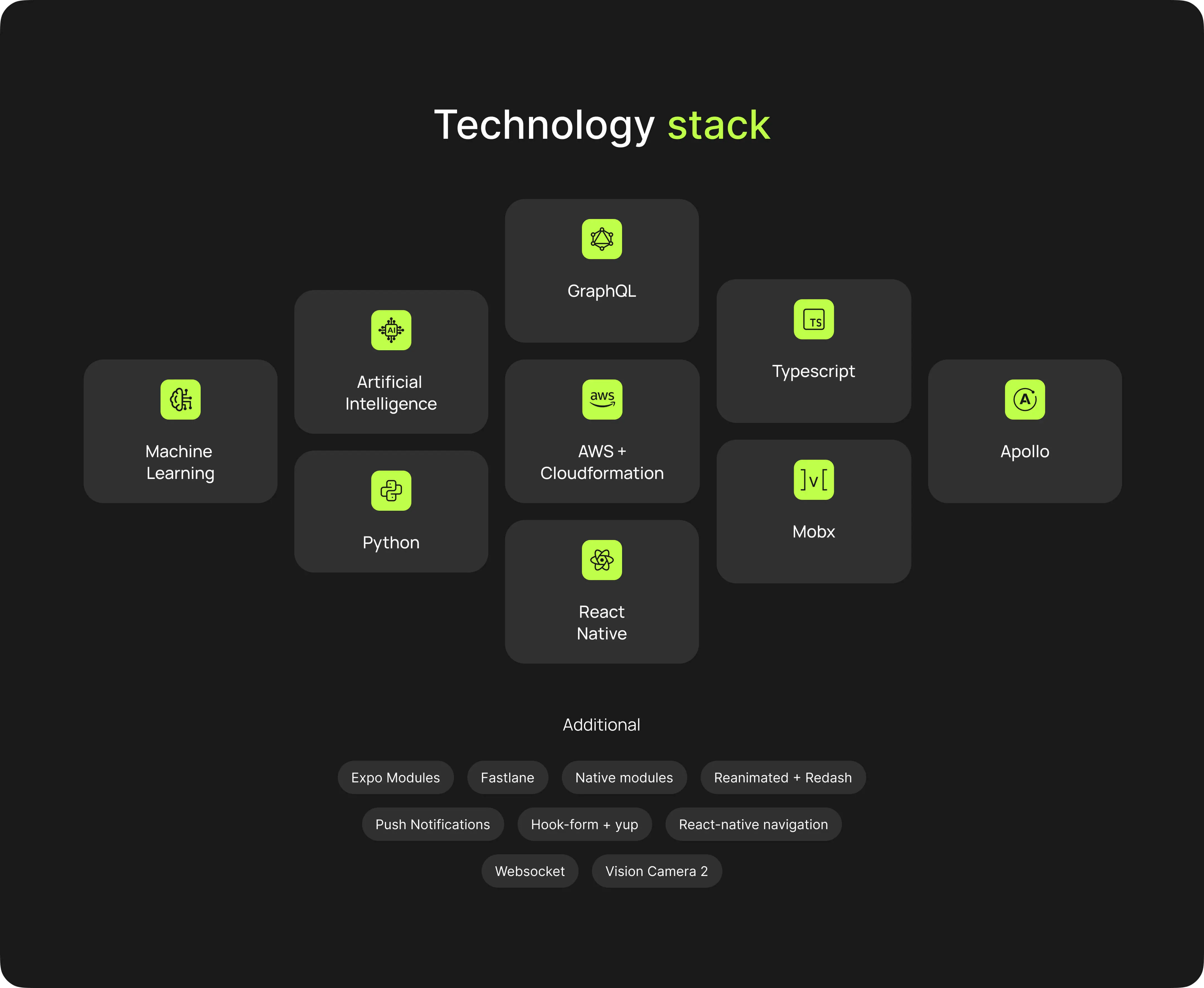 Stack